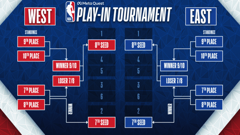 2022 NBA Finals: Bracket, games today, schedule, scores as Warriors oust  Celtics in Game 6 for championship 