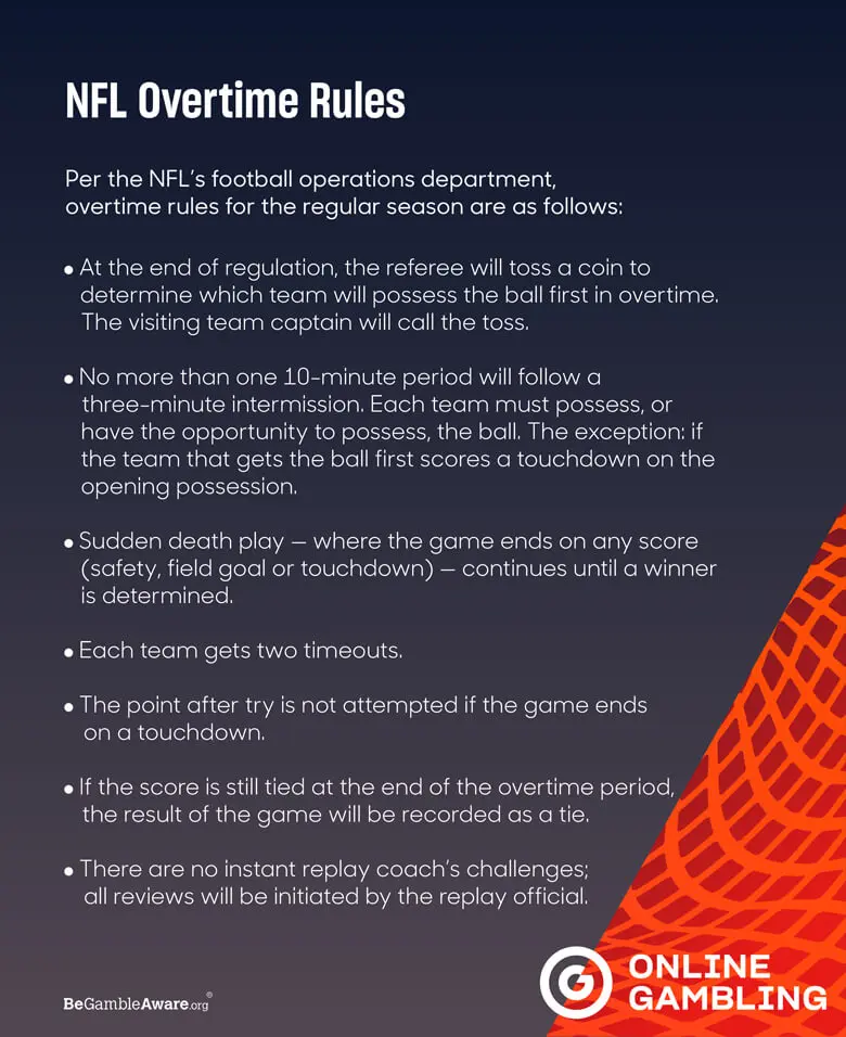 NFL Overtime Rules 